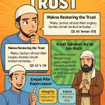 entrepreneur training ~ muslimpreneur restoring trust