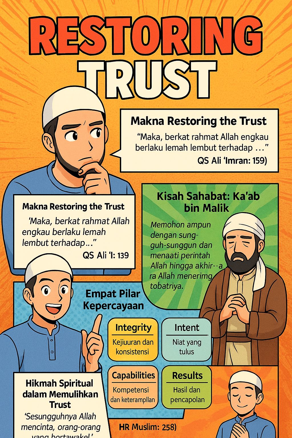 (Muslim Entrepreneur Training Series #005) Restoring The Trust: Jalan ...