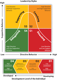 Situational Leadership II Ken Blanchard ~ leadership training