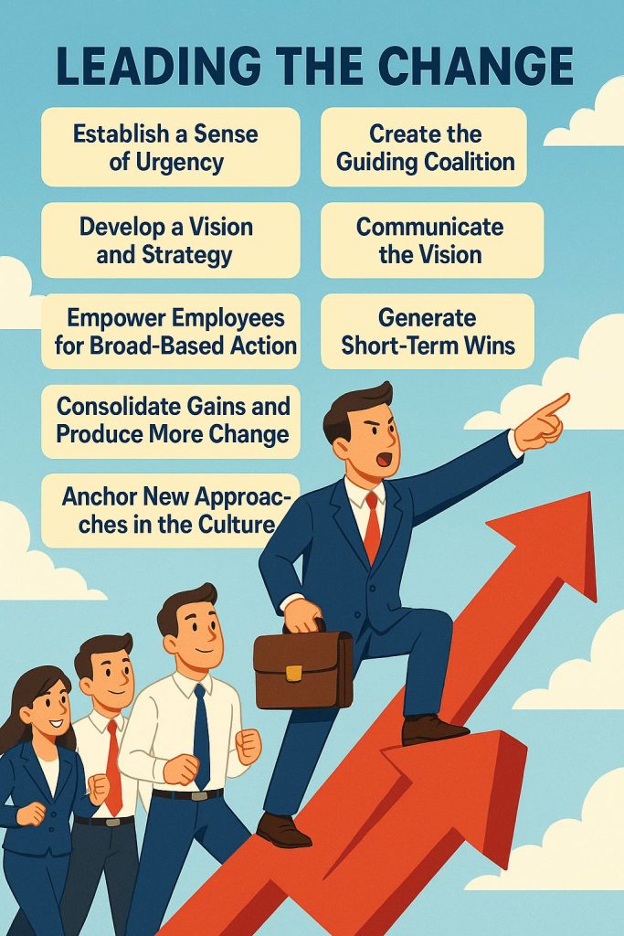 leading change ~ sales manager training