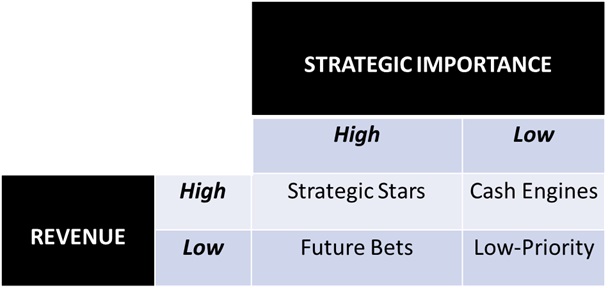 sales director training