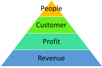 Sales Director Training ~ Piramid 4M Sales Director
