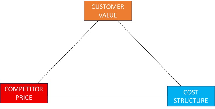 sales director training