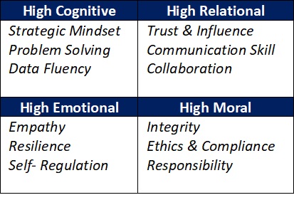 sales director training