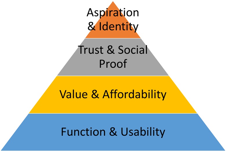 sales director training